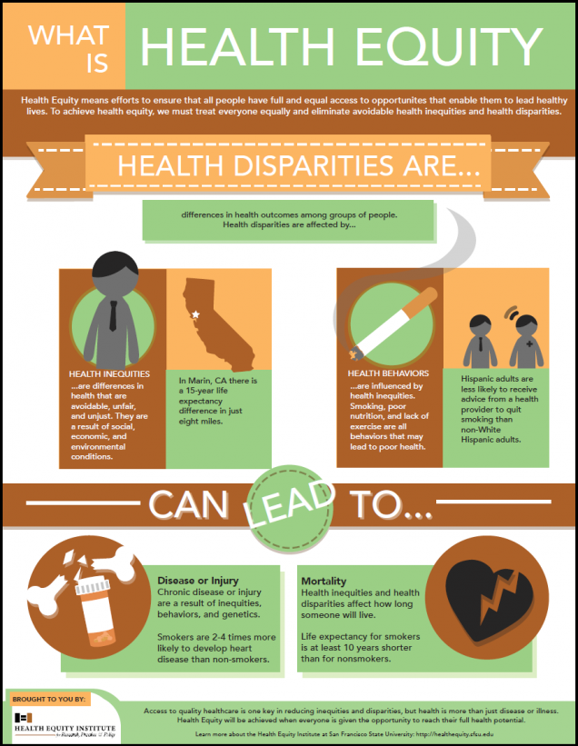 What are Health Disparities? - CHEEER